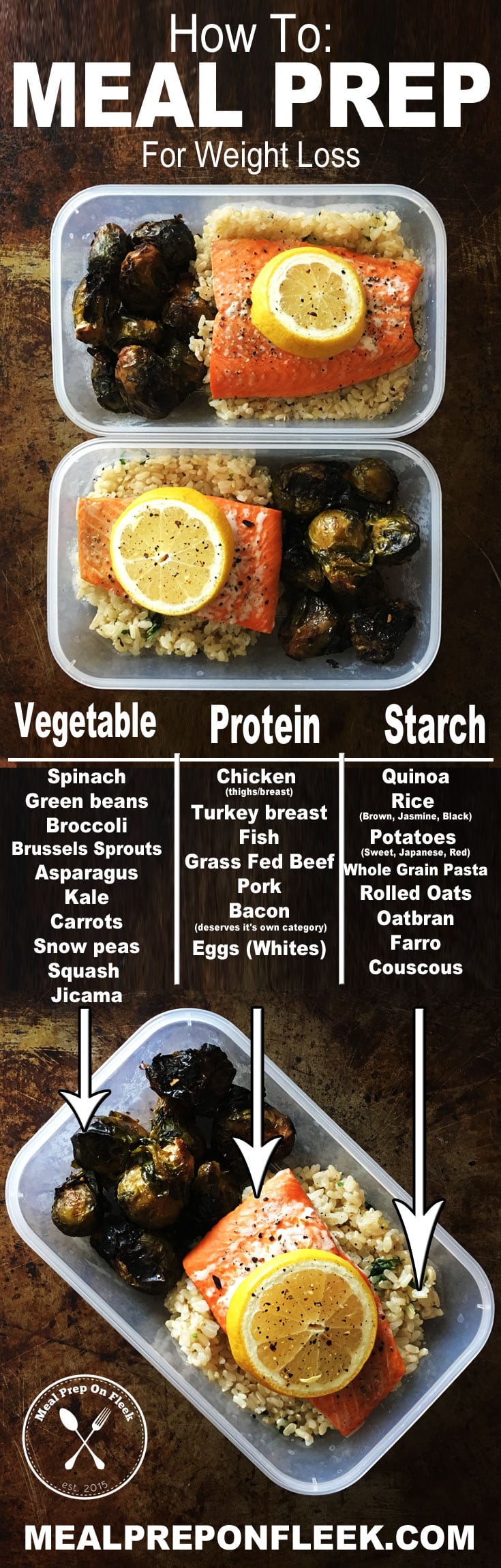 Meal Prep Chart For Weight Loss