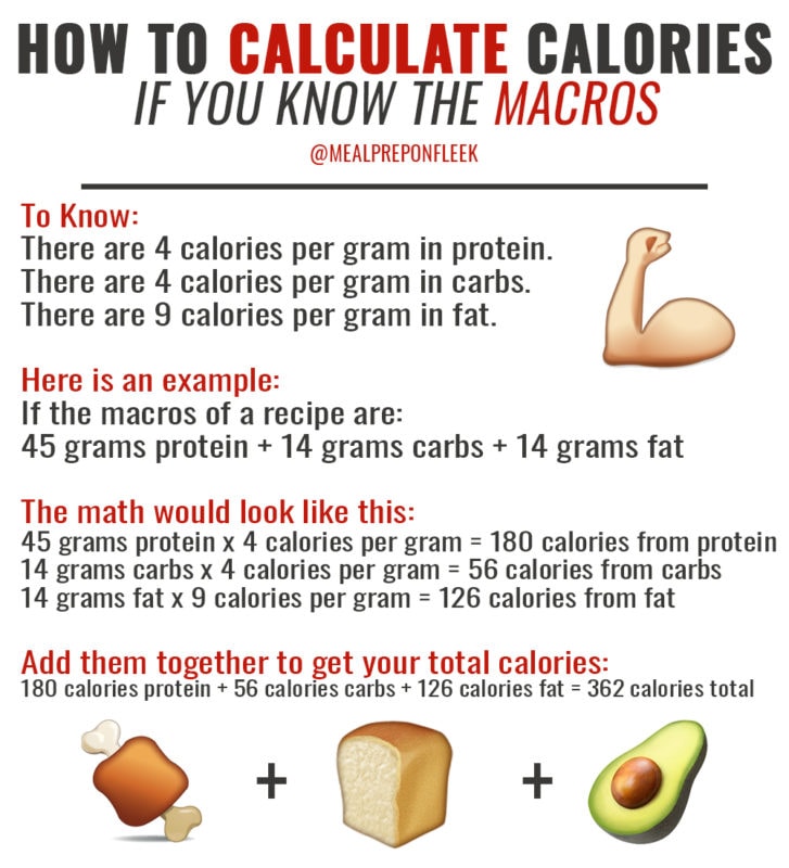 How to calculate macros for recipes - That Fit Fam