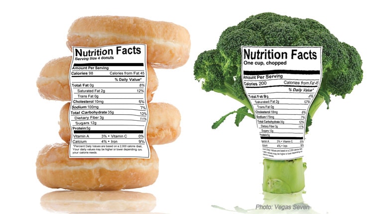 How to Read a Food Nutrition Label