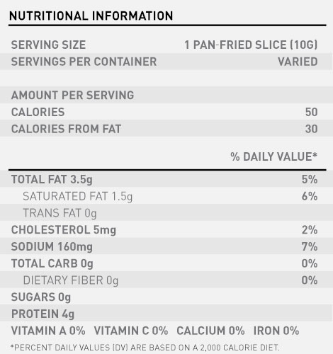 Bacon Nutrition Facts and Health Benefits