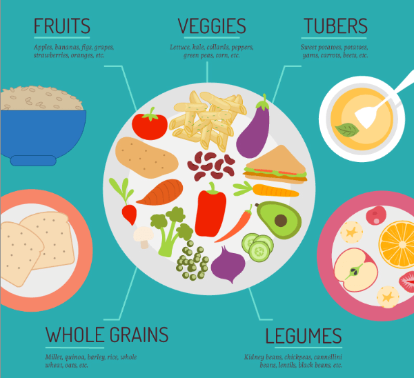 How to Go Vegan: A Beginner's Guide to Eating Plant-Based