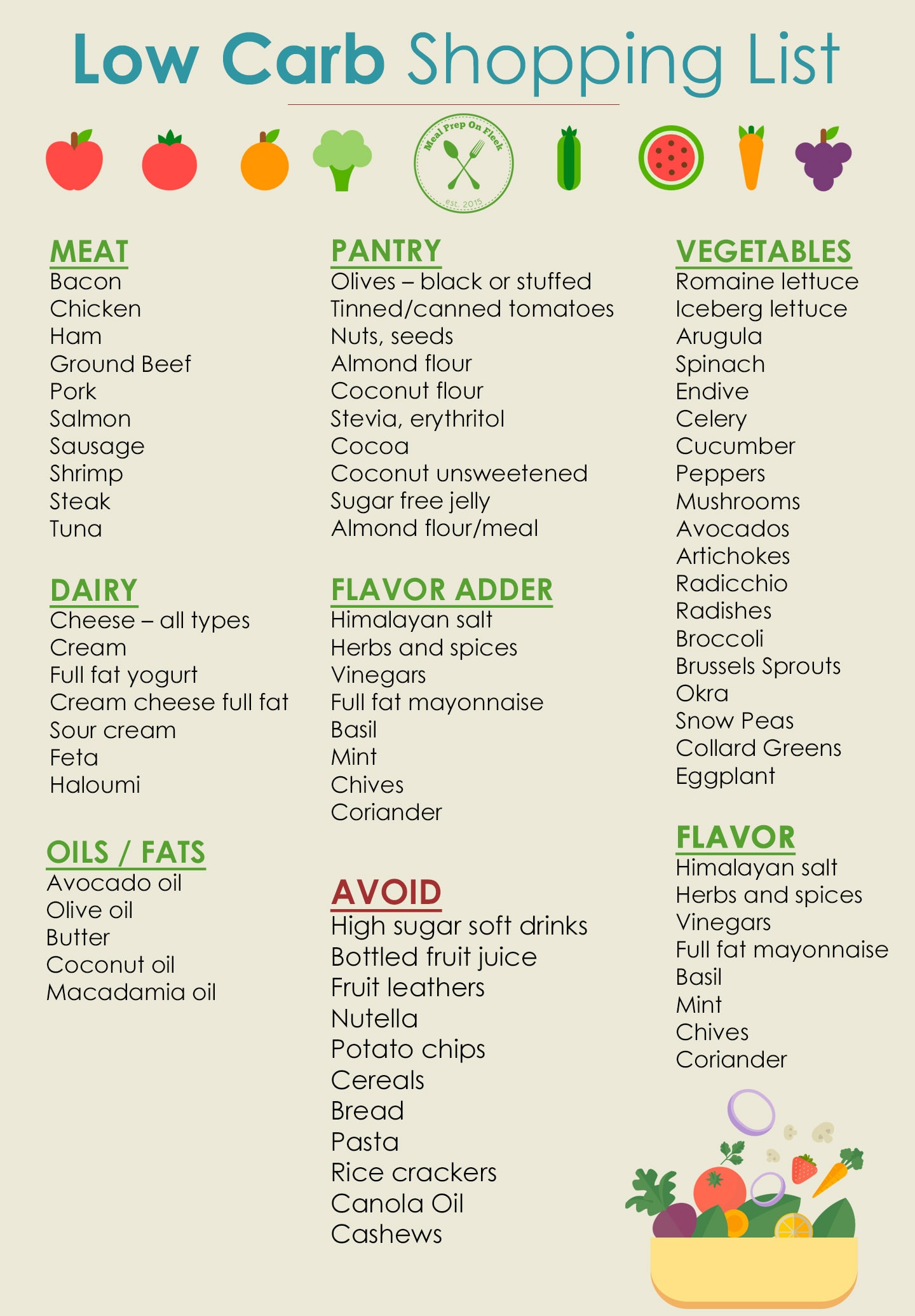 No Carb Food List Printable Pdf