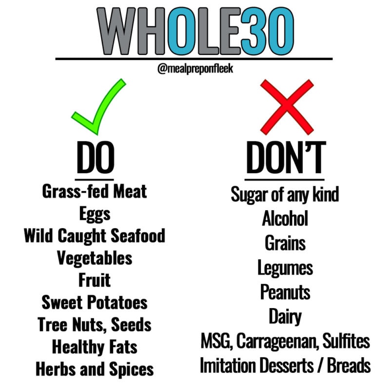 Whole 30 Food List - What To Eat And Avoid On The Whole30 Diet