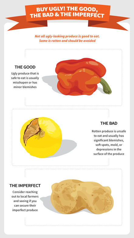 ugly produce and food waste