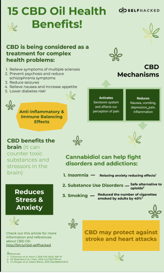 CBD OIL