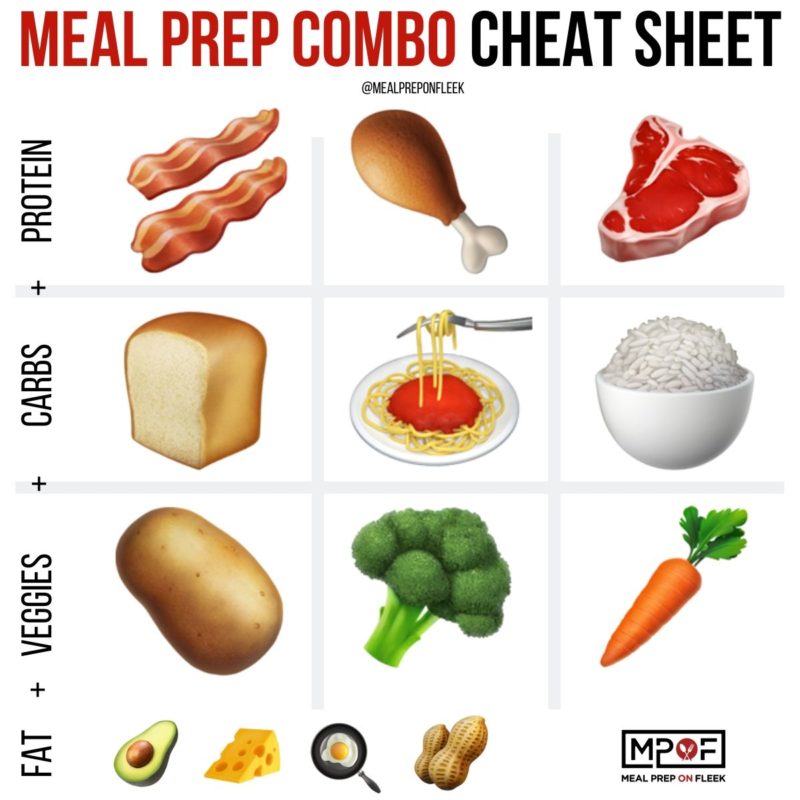 A Beginner's Guide to Meal Prep