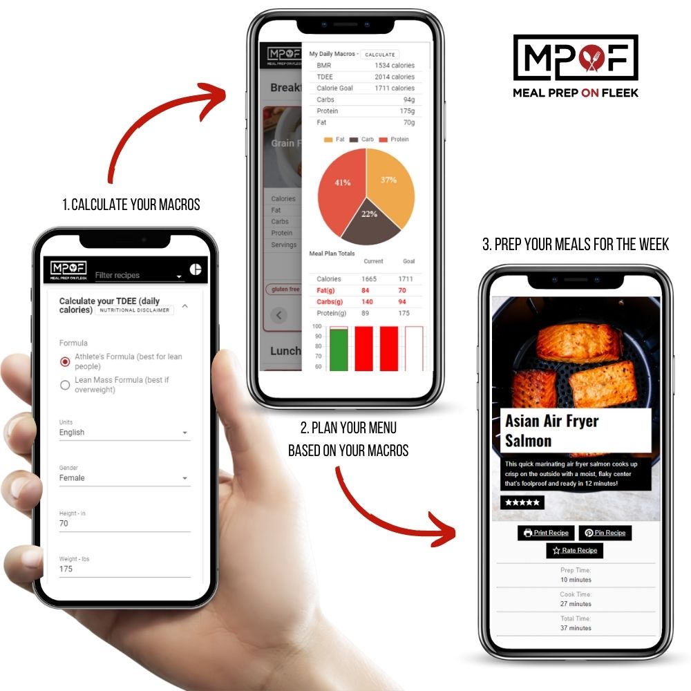 Macro Meal Planner Process (1)